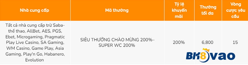 Win789 cung cấp rất nhiều trò chơi trực tuyến hấp dẫn - Win789