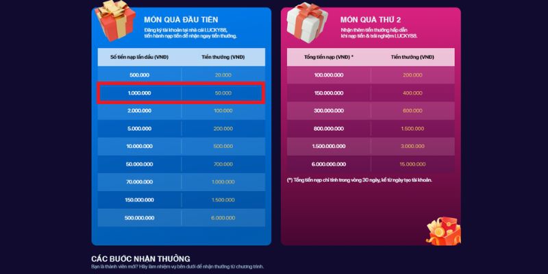 Hướng dẫn cách đăng ký trên trang web chơi game đá gà cấp độ 789Bet - 789Bet